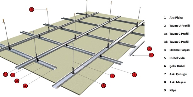 asma tavan detayı dwg alçıpan uygulama detayları asma tavan profil montaj asma tavan askı çubuğu uzunluğu asma tavan yüksekliği kaç cm 